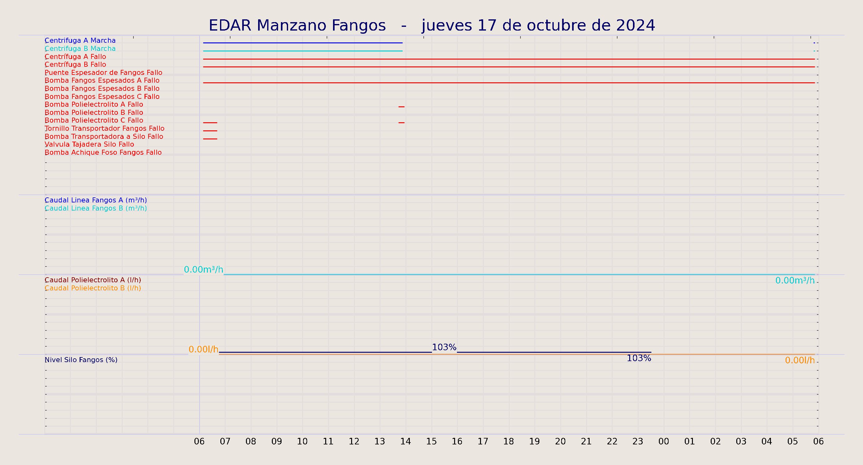 ../../imagenes/vid/2024/EDAR Manzano Fangos/2024-10-17 EDAR Manzano Fangos.png